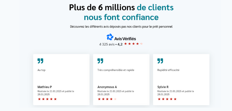 Avis sur le Prêt Personnel Sofinco.