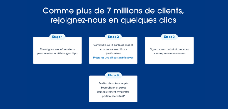 Comment demander un Prêt Immobilier Boursorama.